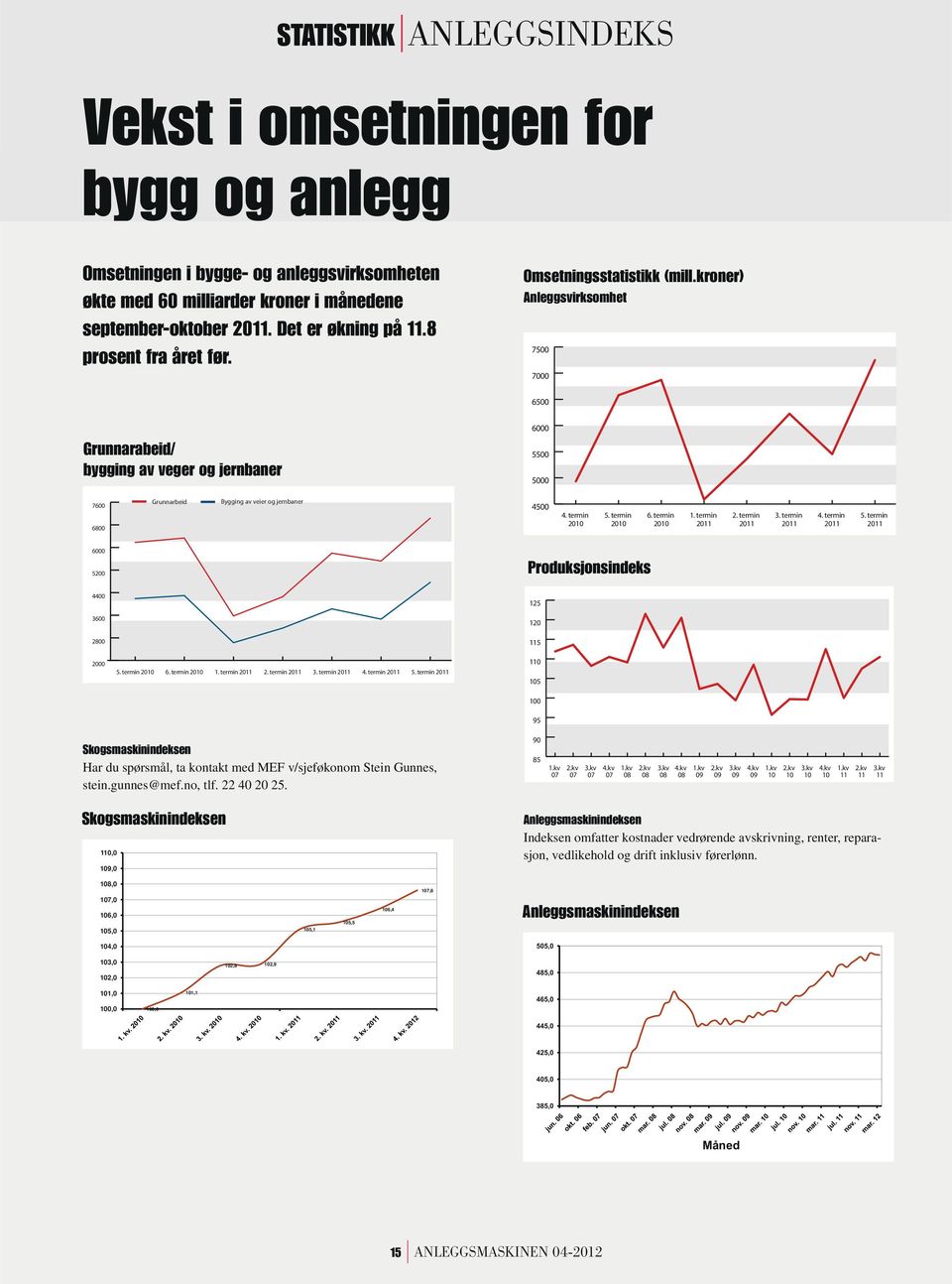 kroner) Anleggsvirksomhet 7500 7000 6500 Grunnarabeid/ bygging av veger og jernbaner 6000 5500 5000 7600 6800 Grunnarbeid Bygging av veier og jernbaner 4500 4. termin 2010 5. termin 2010 6.