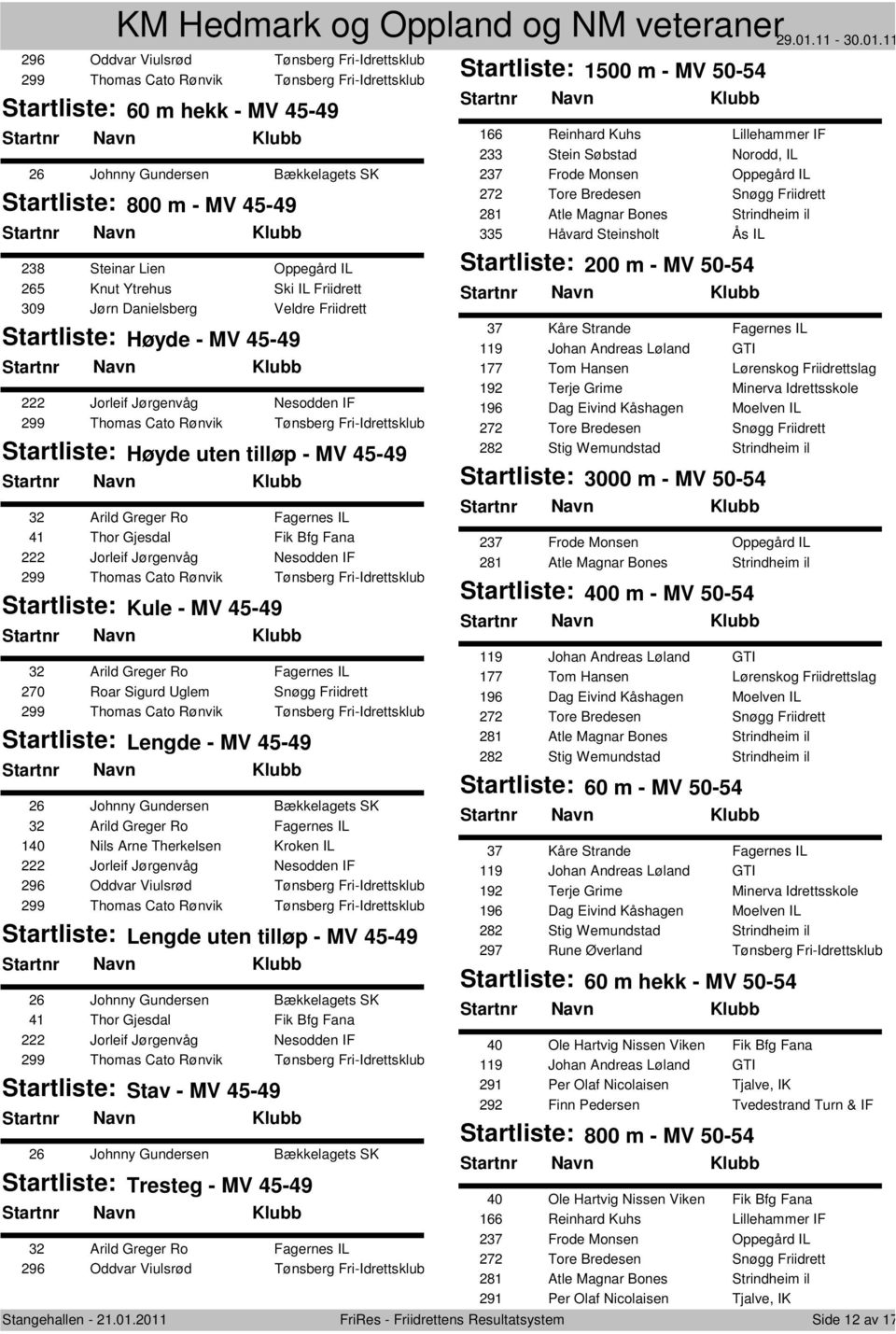 45-49 32 Arild Greger Ro Fagernes IL 41 Thor Gjesdal Fik Bfg Fana 222 Jorleif Jørgenvåg Nesodden IF 299 Thomas Cato Rønvik Tønsberg Fri-Idrettsklubb Kule - MV 45-49 32 Arild Greger Ro Fagernes IL 270