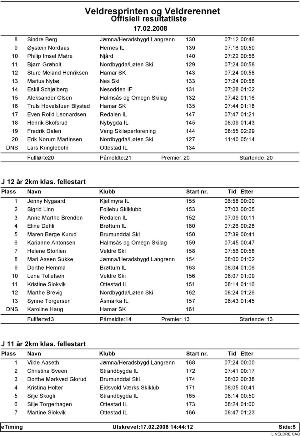 Truls Hovelstuen Blystad Hamar SK 135 07:44 01:18 17 Even Rolid Leonardsen Redalen IL 147 07:47 01:21 18 Henrik Skofsrud Nybygda IL 145 08:09 01:43 19 Fredrik Dalen Vang Skiløperforening 144 08:55