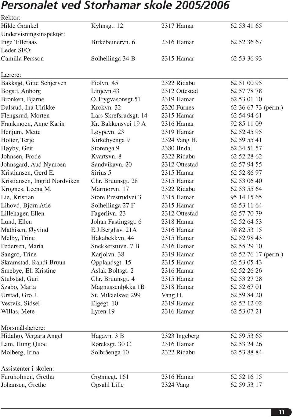 43 2312 Ottestad 62 57 78 78 Bronken, Bjarne O.Trygvasonsgt.51 2319 Hamar 62 53 01 10 Dalsrud, Ina Ulrikke Krokvn. 32 2320 Furnes 62 36 67 73 (perm.) Flengsrud, Morten Lars Skrefsrudsgt.