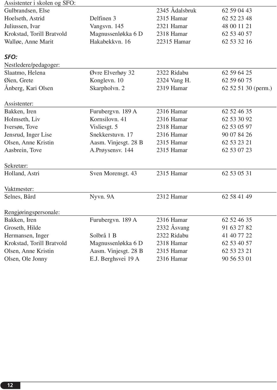 16 22315 Hamar 62 53 32 16 SFO: Nestledere/pedagoger: Slaatmo, Helena Øvre Elverhøy 32 2322 Ridabu 62 59 64 25 Øien, Grete Konglevn. 10 2324 Vang H. 62 59 60 75 Ånberg, Kari Olsen Skarpholvn.