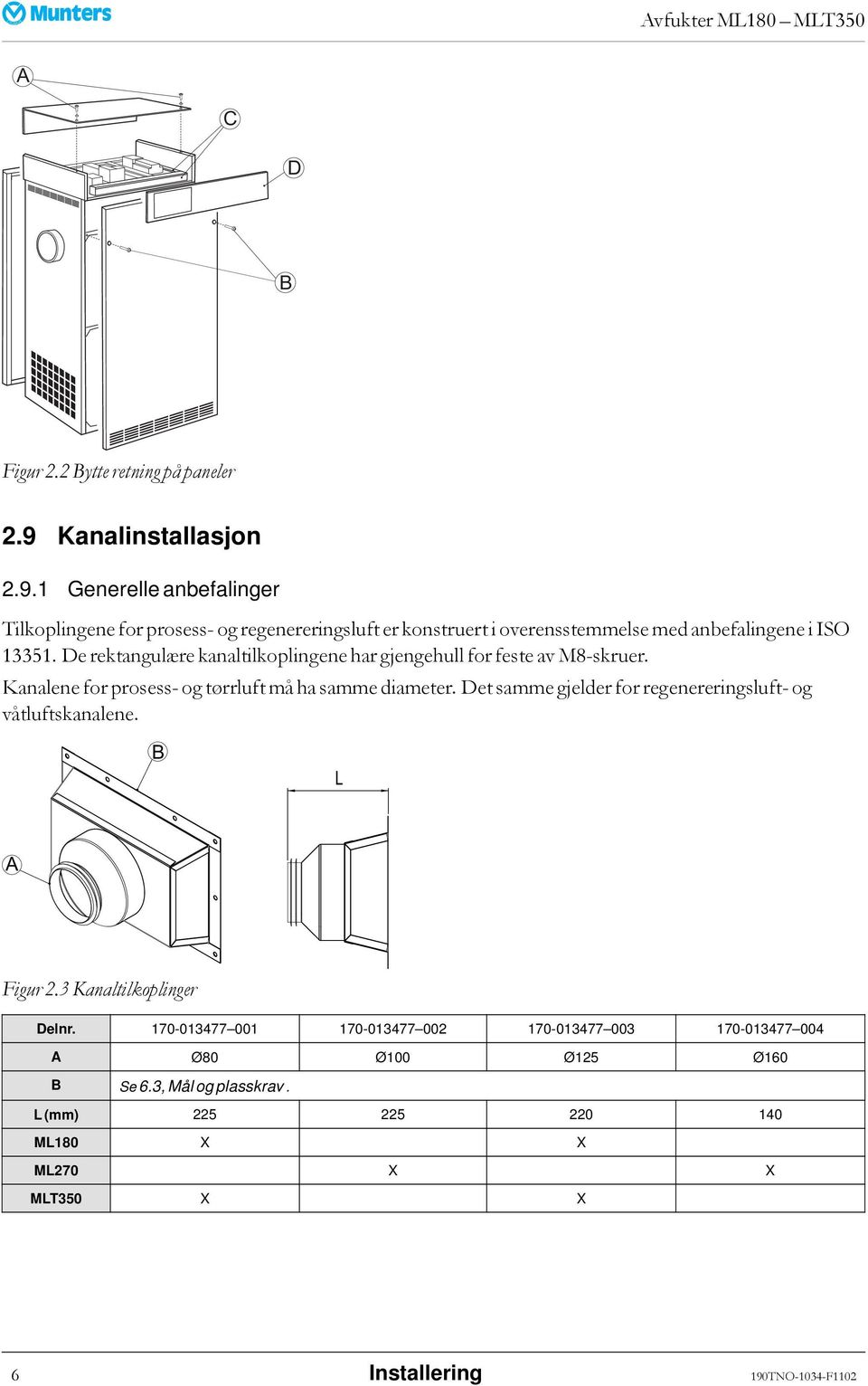 De rektangulære kanaltilkoplingene har gjengehull for feste av M8-skruer. Kanalene for prosess- og tørrluft må ha samme diameter.