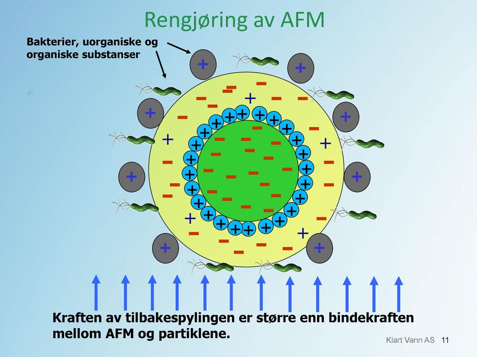 - - - - - - - - -- - - Kraften av tilbakespylingen er