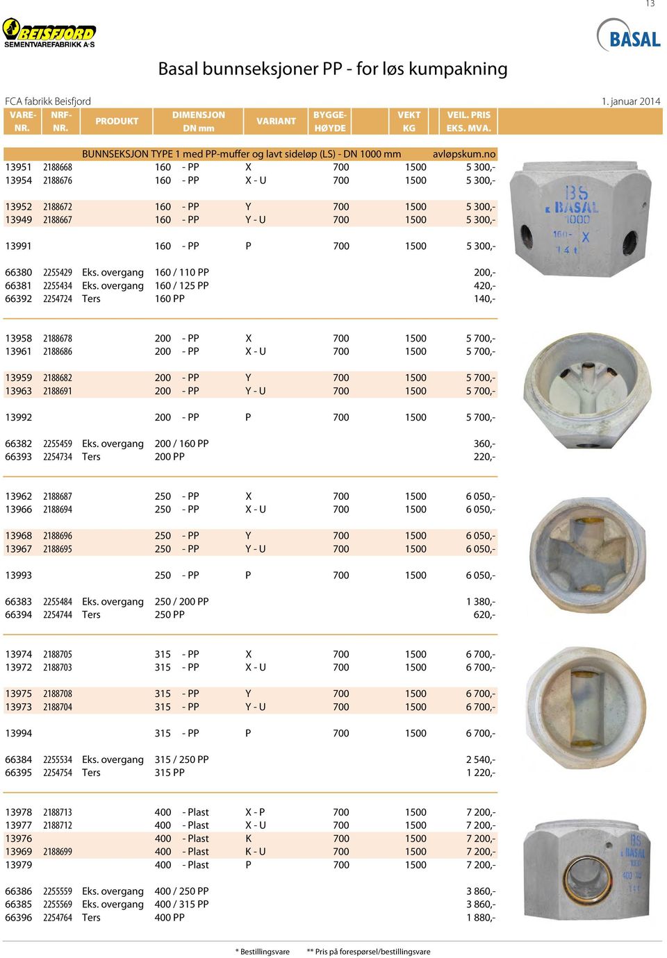 no 13951 2188668 160 - PP X 700 1500 5 300,- 13954 2188676 160 - PP X - U 700 1500 5 300,- 13952 2188672 160 - PP Y 700 1500 5 300,- 13949 2188667 160 - PP Y - U 700 1500 5 300,- 13991 160 - PP P 700