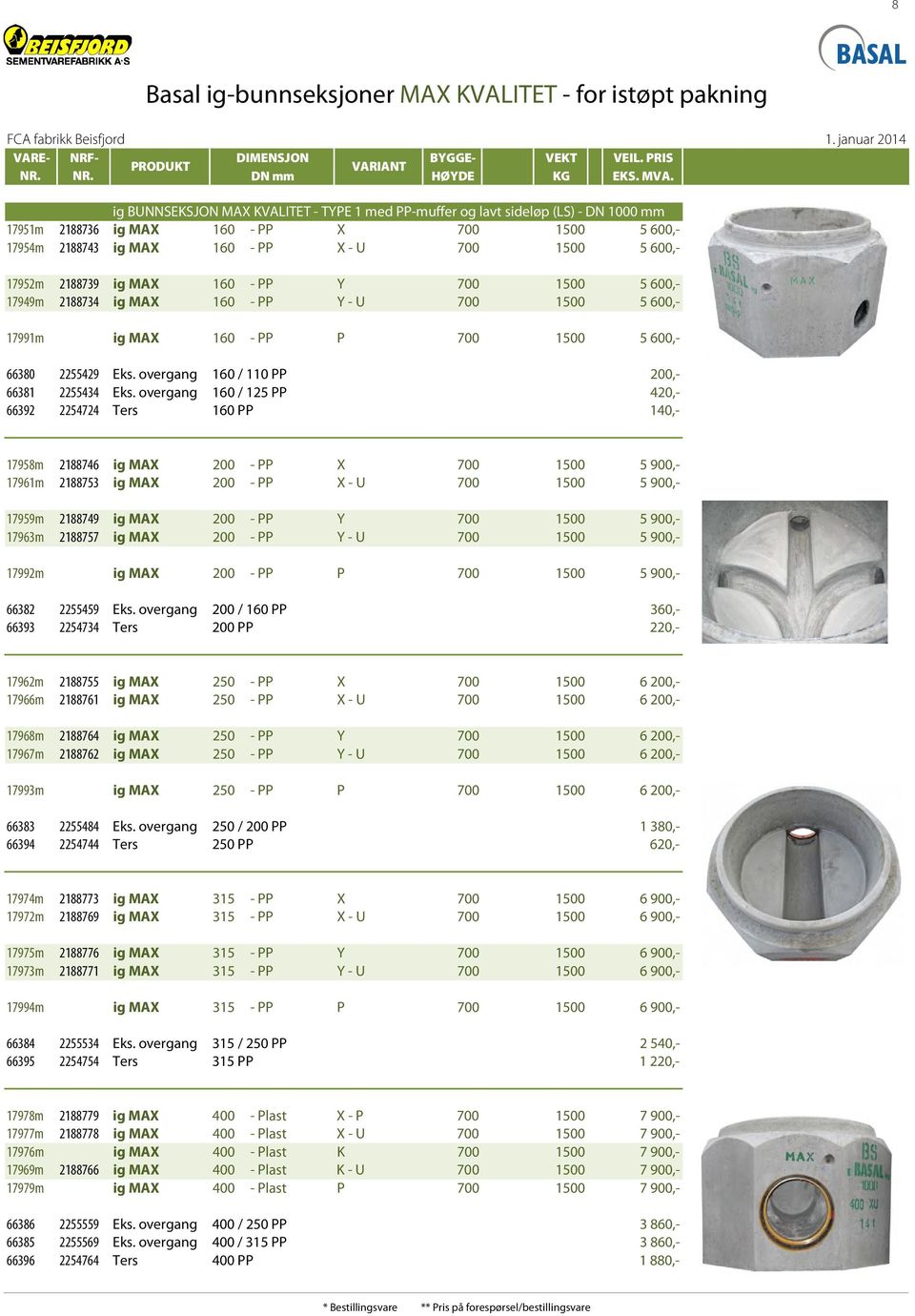 2188739 ig MAX 160 - PP Y 700 1500 5 600,- 17949m 2188734 ig MAX 160 - PP Y - U 700 1500 5 600,- 17991m ig MAX 160 - PP P 700 1500 5 600,- 66380 2255429 Eks.