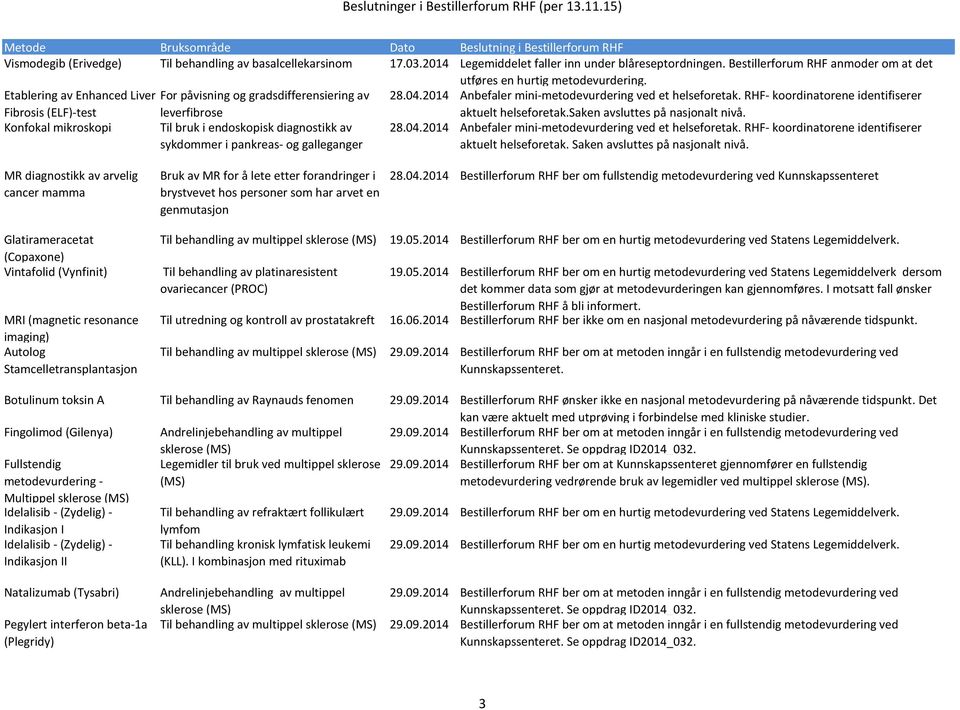 RHF- koordinatorene identifiserer Fibrosis (ELF)-test Konfokal mikroskopi leverfibrose Til bruk i endoskopisk diagnostikk av sykdommer i pankreas- og galleganger aktuelt helseforetak.