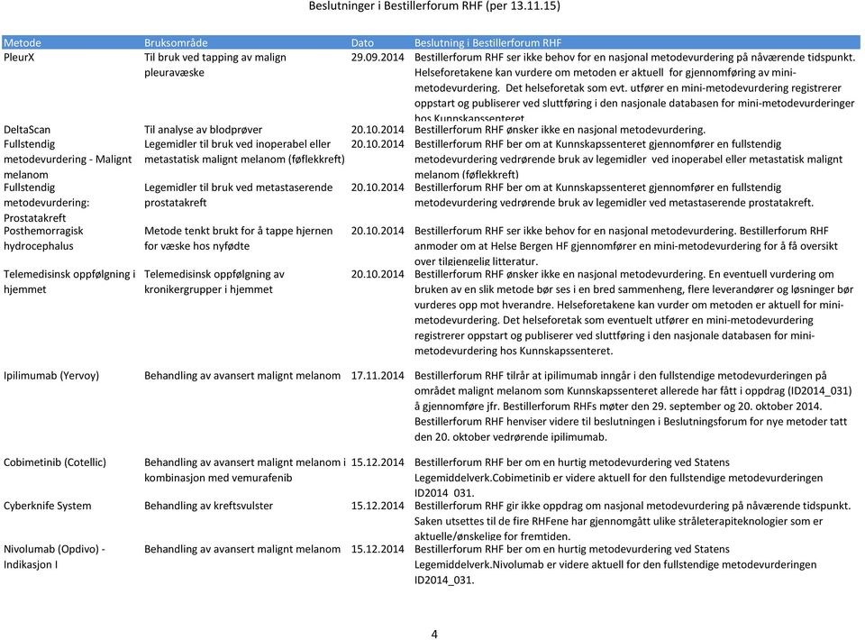 utfører en mini-metodevurdering registrerer oppstart og publiserer ved sluttføring i den nasjonale databasen for mini-metodevurderinger hos Kunnskapssenteret. DeltaScan Til analyse av blodprøver 20.