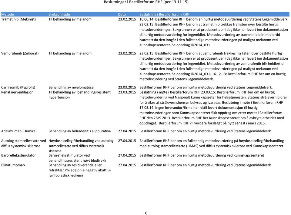 Metodevurdering av trametinib blir imidlertid ivaretatt da den inngår i den fullstendige metodevurderingen på malignt melanom ved Kunnskapssenteret.