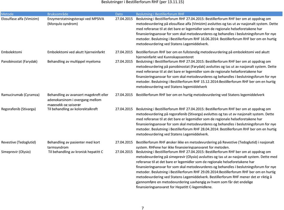 Dette med referanse til at det bare er legemidler som de regionale helseforetakene har finansieringsansvar for som skal metodevurderes og behandles i beslutningsforum for nye metoder.