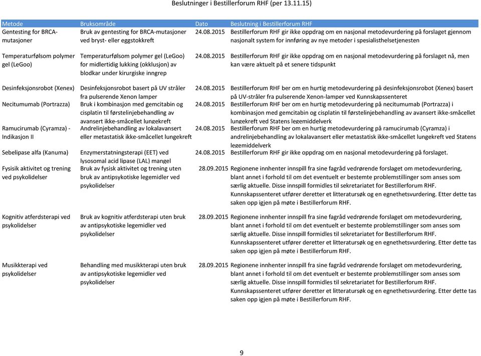 Temperaturfølsom polymer gel (LeGoo) Temperaturfølsom polymer gel (LeGoo) for midlertidig lukking (okklusjon) av blodkar under kirurgiske inngrep 24.08.