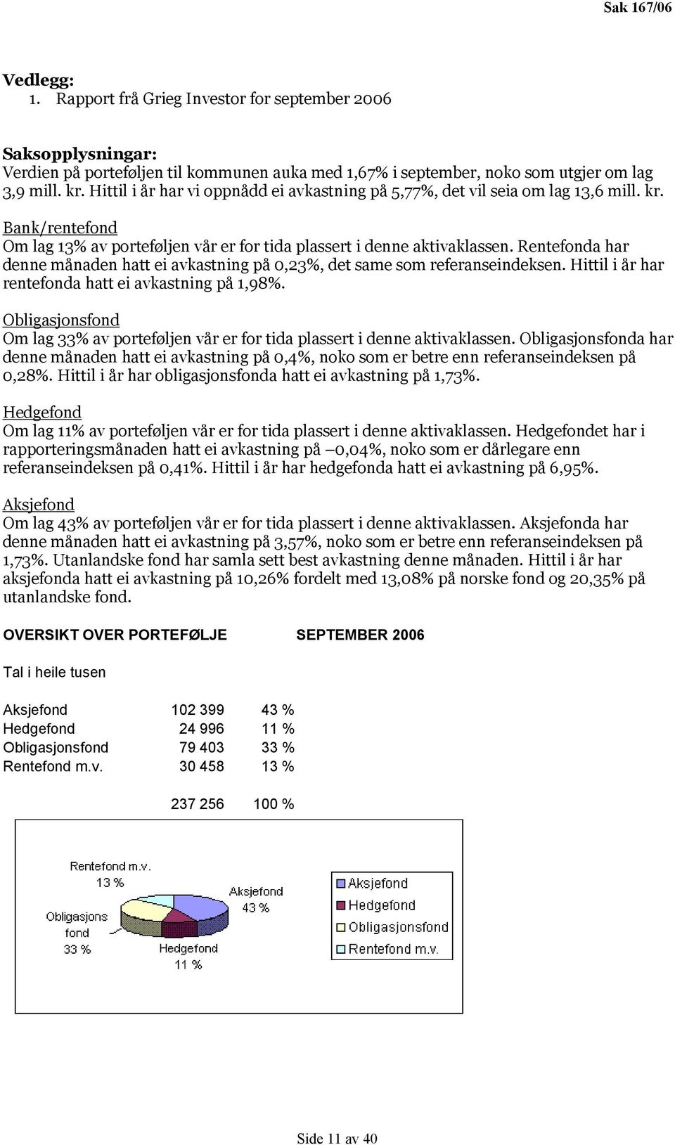 Rentefonda har denne månaden hatt ei avkastning på 0,23%, det same som referanseindeksen. Hittil i år har rentefonda hatt ei avkastning på 1,98%.