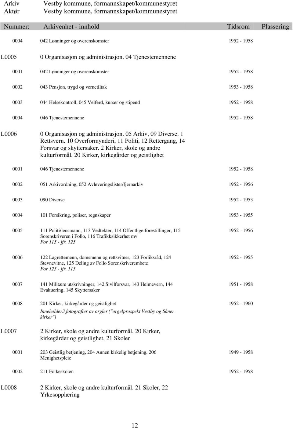 Organisasjon og administrasjon. 05 Arkiv, 09 Diverse. 1 Rettsvern. 10 Overformynderi, 11 Politi, 12 Rettergang, 14 Forsvar og skyttersaker. 2 Kirker, skole og andre kulturformål.