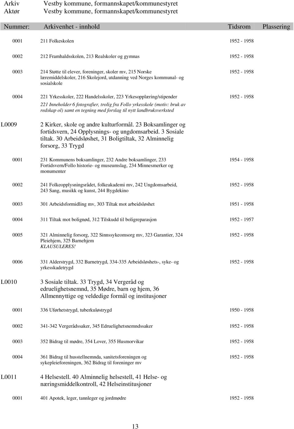 til nytt landbruksverksted L0009 2 Kirker, skole og andre kulturformål. 23 Boksamlinger og fortidsvern, 24 Opplysnings- og ungdomsarbeid. 3 Sosiale tiltak.