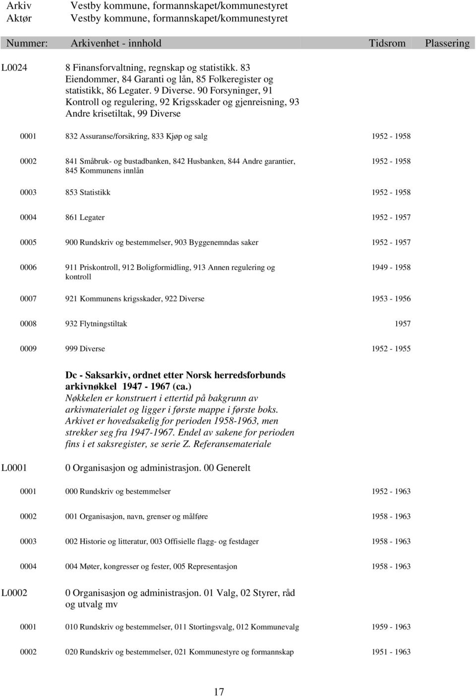 Husbanken, 844 Andre garantier, 845 Kommunens innlån 0003 853 Statistikk 0004 861 Legater 1952-1957 0005 900 Rundskriv og bestemmelser, 903 Byggenemndas saker 1952-1957 0006 911 Priskontroll, 912