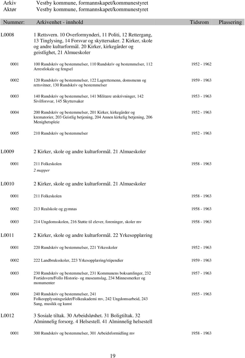 Lagrettemenn, domsmenn og rettsvitner, 130 Rundskriv og bestemmelser 0003 140 Rundskriv og bestemmelser, 141 Militære utskrivninger, 142 Sivilforsvar, 145 Skyttersaker 0004 200 Rundskriv og