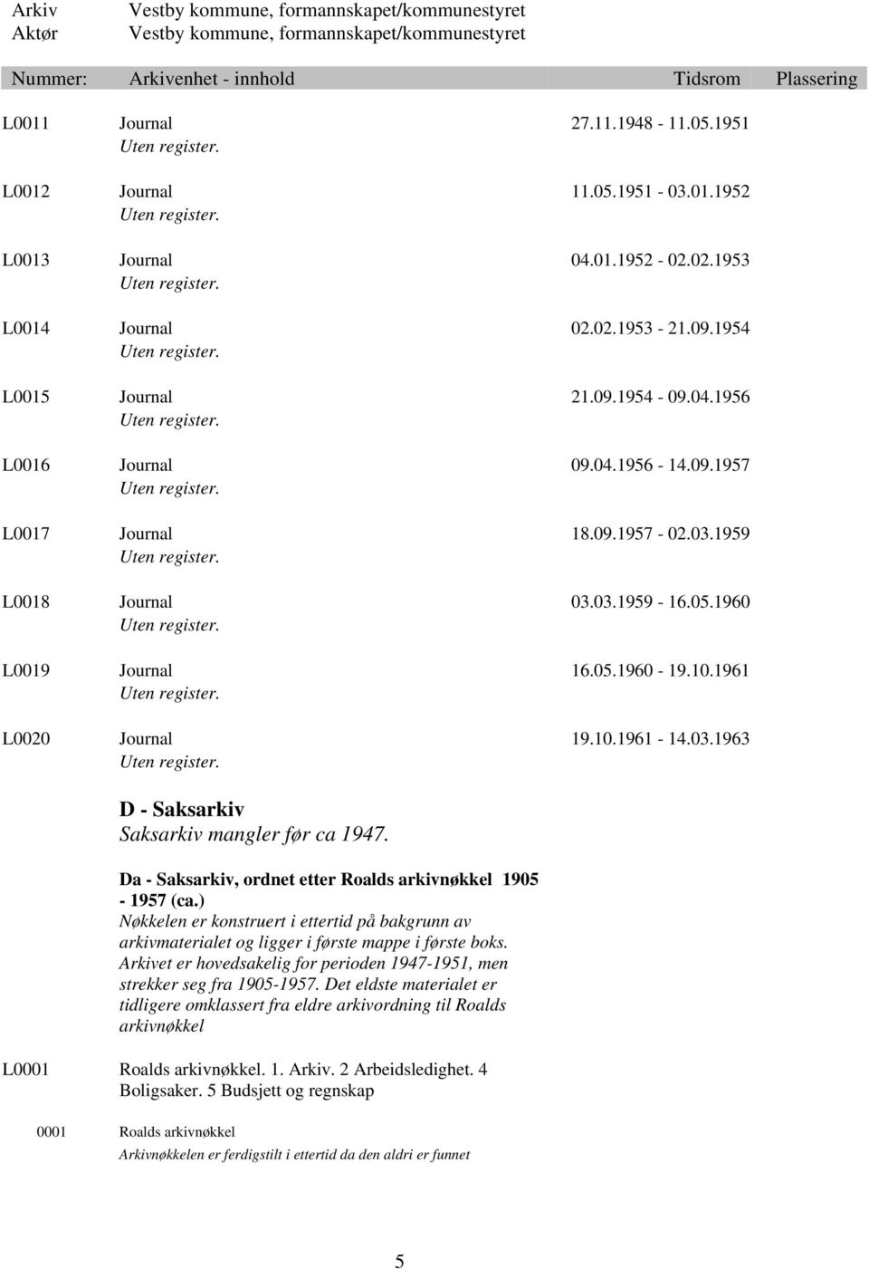 05.1960 Uten register. L0019 Journal 16.05.1960-19.10.1961 Uten register. L0020 Journal 19.10.1961-14.03.1963 Uten register. D - Saksarkiv Saksarkiv mangler før ca 1947.