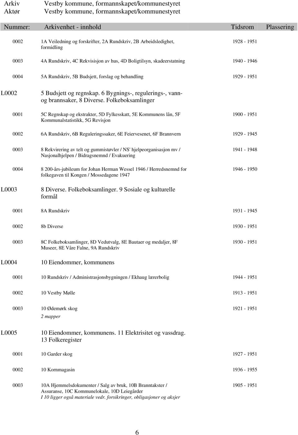 Folkeboksamlinger 0001 5C Regnskap og ekstrakter, 5D Fylkesskatt, 5E Kommunens lån, 5F Kommunalstatistikk, 5G Revisjon 1900-1951 0002 6A Rundskriv, 6B Reguleringssaker, 6E Feiervesenet, 6F Brannvern