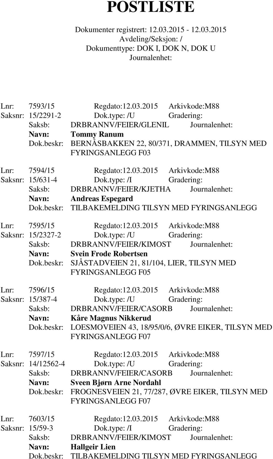 beskr: TILBAKEMELDING TILSYN MED FYRINGSANLEGG Lnr: 7595/15 Regdato:12.03.2015 Arkivkode:M88 Saksnr: 15/2327-2 Dok.type: /U Gradering: Saksb: DRBRANNV/FEIER/KIMOST Svein Frode Robertsen Dok.