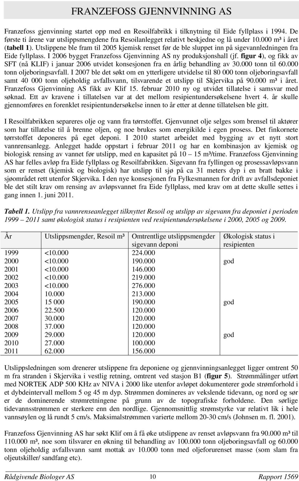 Utslippene ble fram til 2005 kjemisk renset før de ble sluppet inn på sigevannledningen fra Eide fyllplass. I 2006 bygget Franzefoss Gjenvinning AS ny produksjonshall (jf.