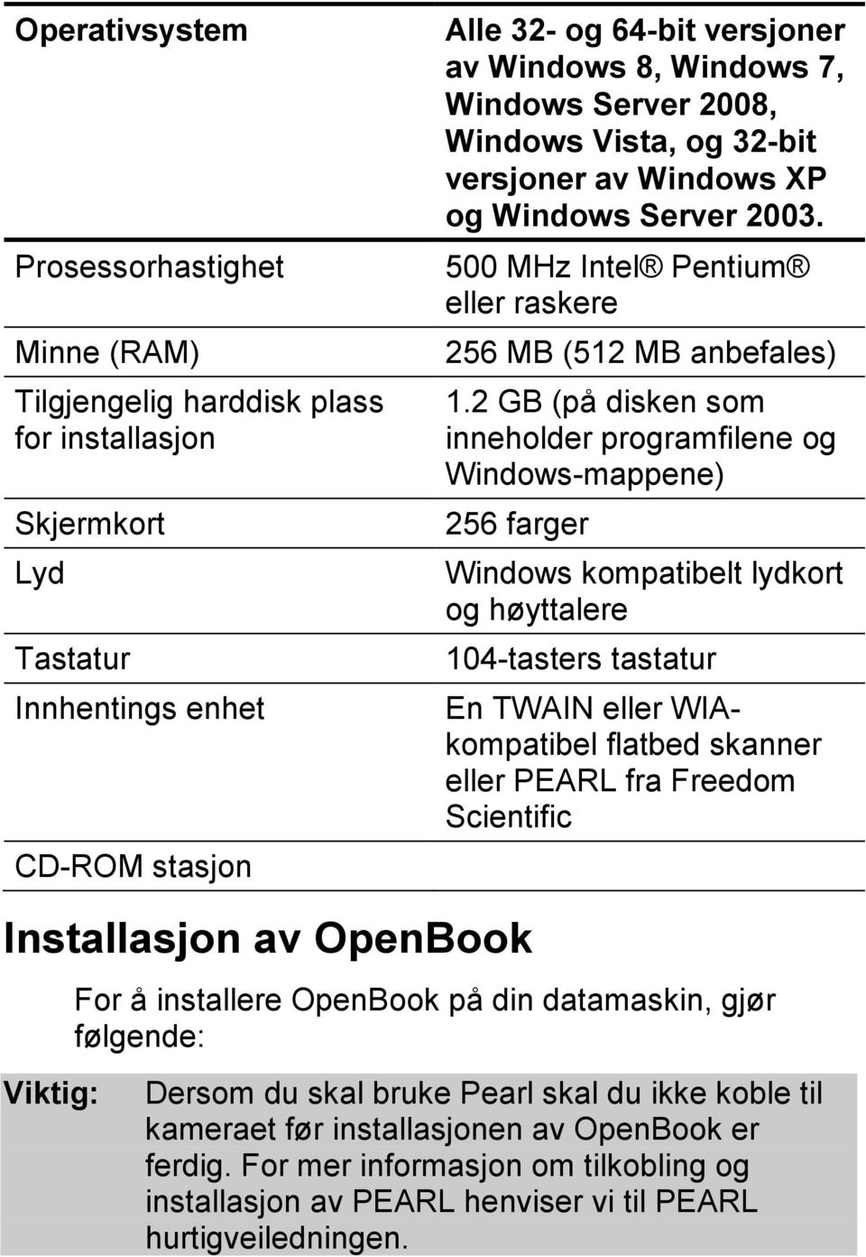 2 GB (på disken som inneholder programfilene og Windows-mappene) 256 farger Windows kompatibelt lydkort og høyttalere 104-tasters tastatur En TWAIN eller WIAkompatibel flatbed skanner eller PEARL fra