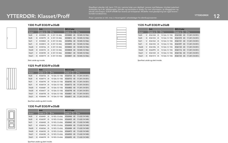 Modeller med glassåpning kan også leveres - kontakt kundeservice.