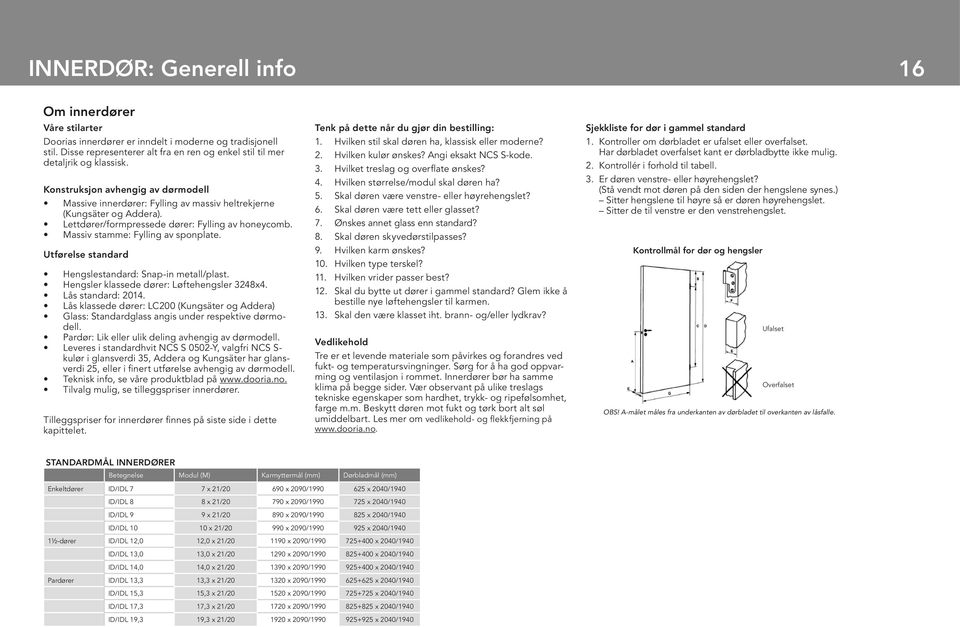 Utførelse standard engslestandard: Snap-in metall/plast. engsler klassede dører: Løftehengsler 3248x4. Lås standard: 2014.