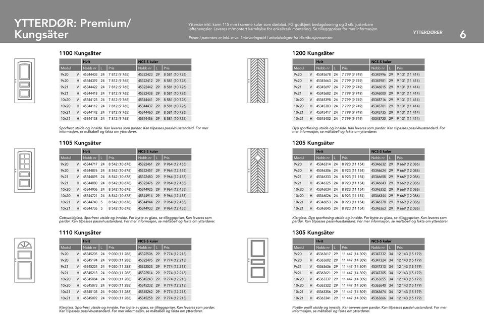 YTTERDØRER 6 1100 Kungsäter 1200 Kungsäter vit vit 45344403 24 7 812 (9 765) 45322423 29 8 581 (10 726) 45345678 24 7 799 (9 749) 45345996 29 9 131 (11 414) 45344392 24 7 812 (9 765) 45322412 29 8