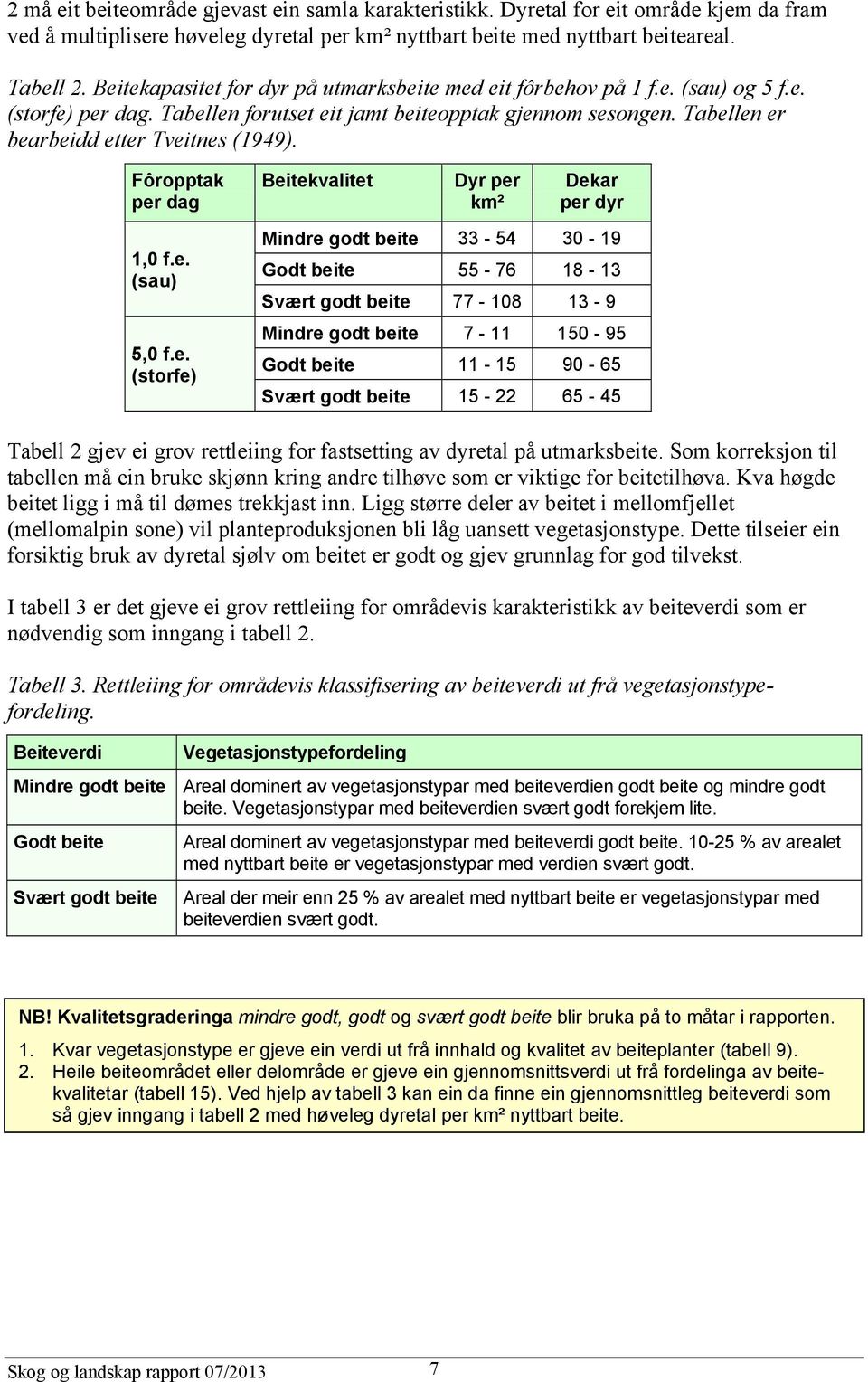 Tabellen er bearbeidd etter Tveitnes (1949). Fôropptak per dag 1,0 f.e. (sau) 5,0 f.e. (storfe) Beitekvalitet Dyr per km² Dekar per dyr Mindre godt beite 33-54 30-19 Godt beite 55-76 18-13 Svært godt
