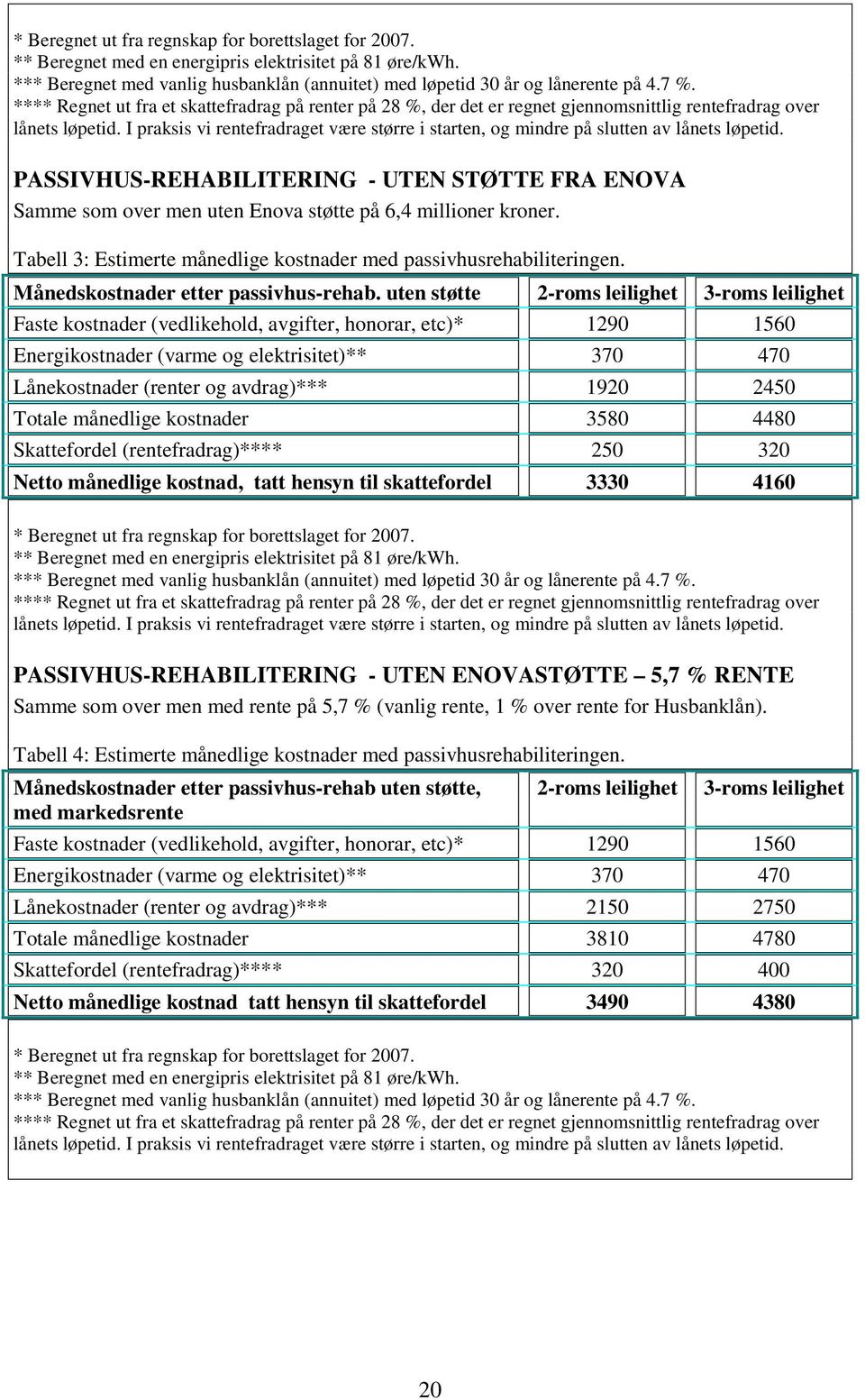 I praksis vi rentefradraget være større i starten, og mindre på slutten av lånets løpetid.