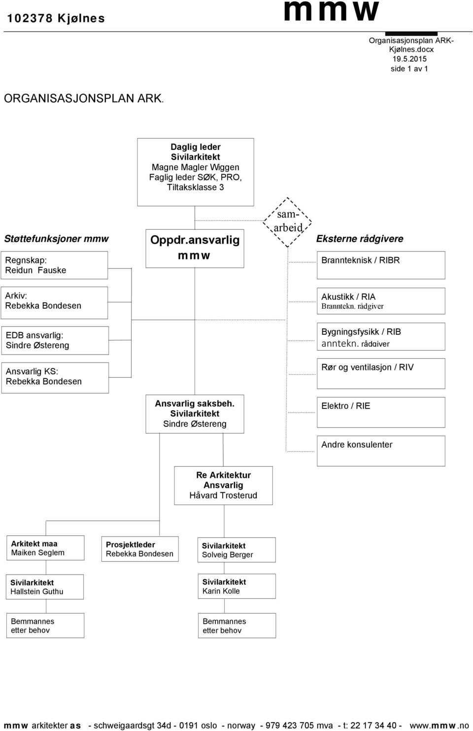ansvarlig samarbeid Eksterne rådgivere Brannteknisk / RIBR Arkiv: Rebekka Bondesen Akustikk / RIA Branntekn. rådgiver EDB ansvarlig: Sindre Østereng Bygningsfysikk / RIB anntekn.