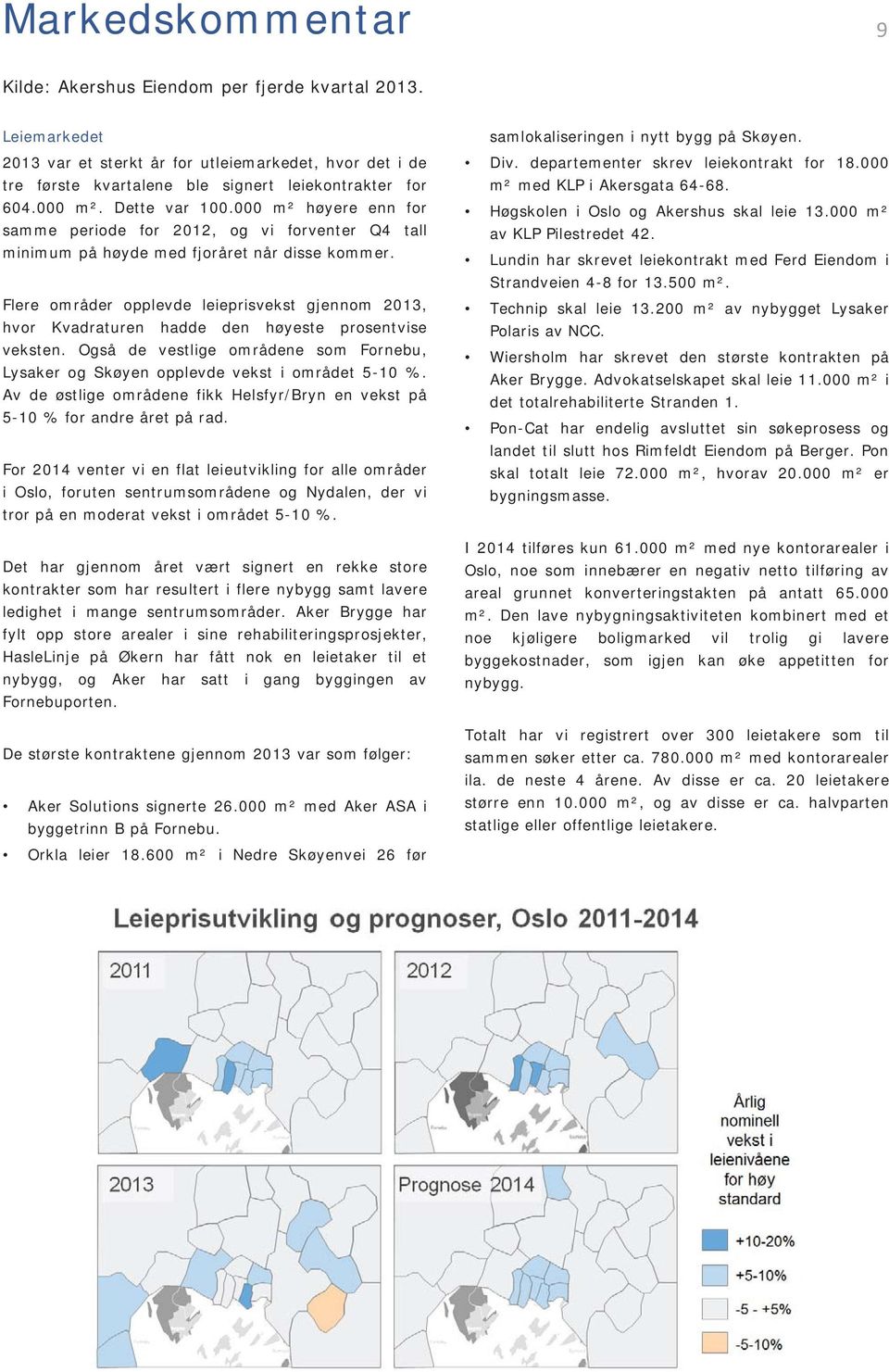 Flere områder opplevde leieprisvekst gjennom 2013, hvor Kvadraturen hadde den høyeste prosentvise veksten. Også de vestlige områdene som Fornebu, Lysaker og Skøyen opplevde vekst i området 5-10 %.