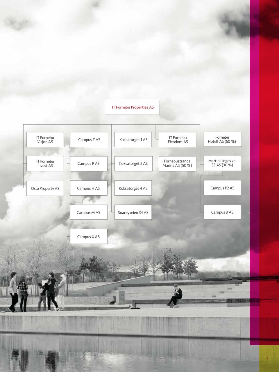 Fornebustranda Marina AS (50 %) Martin Linges vei 33 AS (30 %) Oslo Property AS Campus