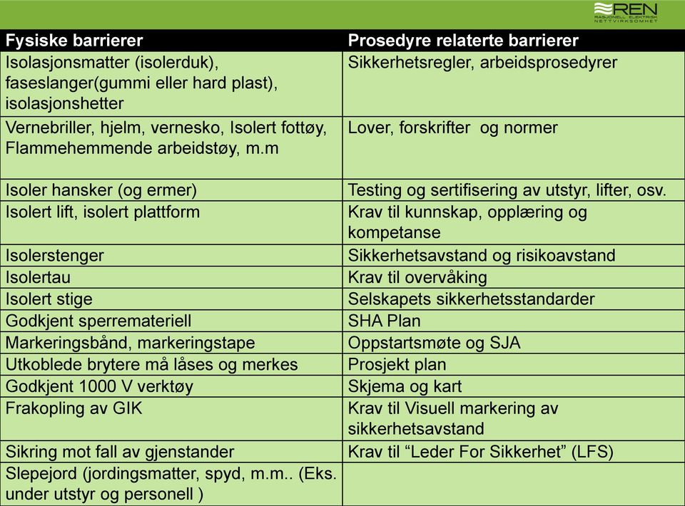 1000 V verktøy Frakopling av GIK Sikring mot fall av gjenstander Slepejord (jordingsmatter, spyd, m.m.. (Eks.