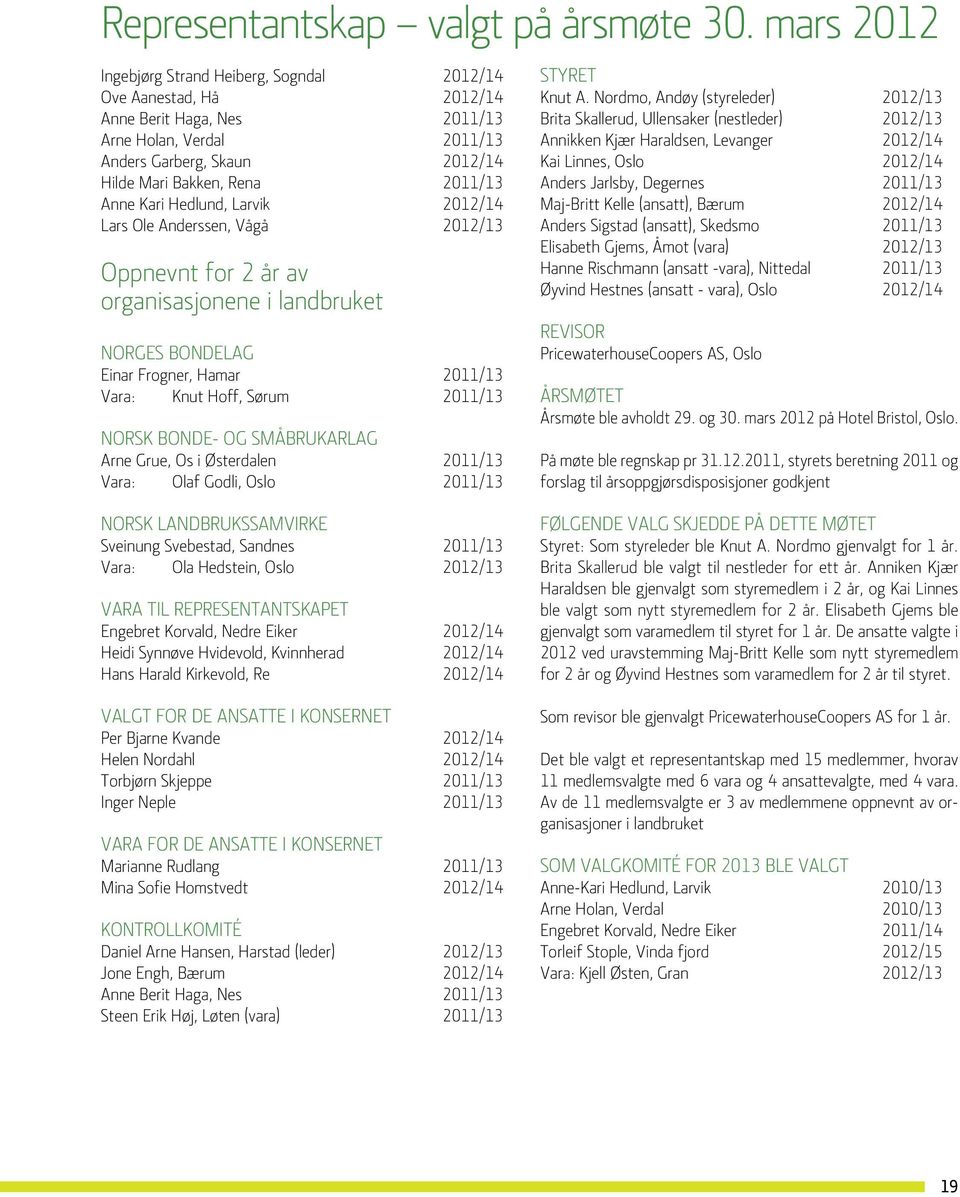 Kari Hedlund, Larvik 2012/14 Lars Ole Anderssen, Vågå 2012/13 Oppnevnt for 2 år av organisasjonene i landbruket Norges Bondelag Einar Frogner, Hamar 2011/13 Vara: Knut Hoff, Sørum 2011/13 Norsk