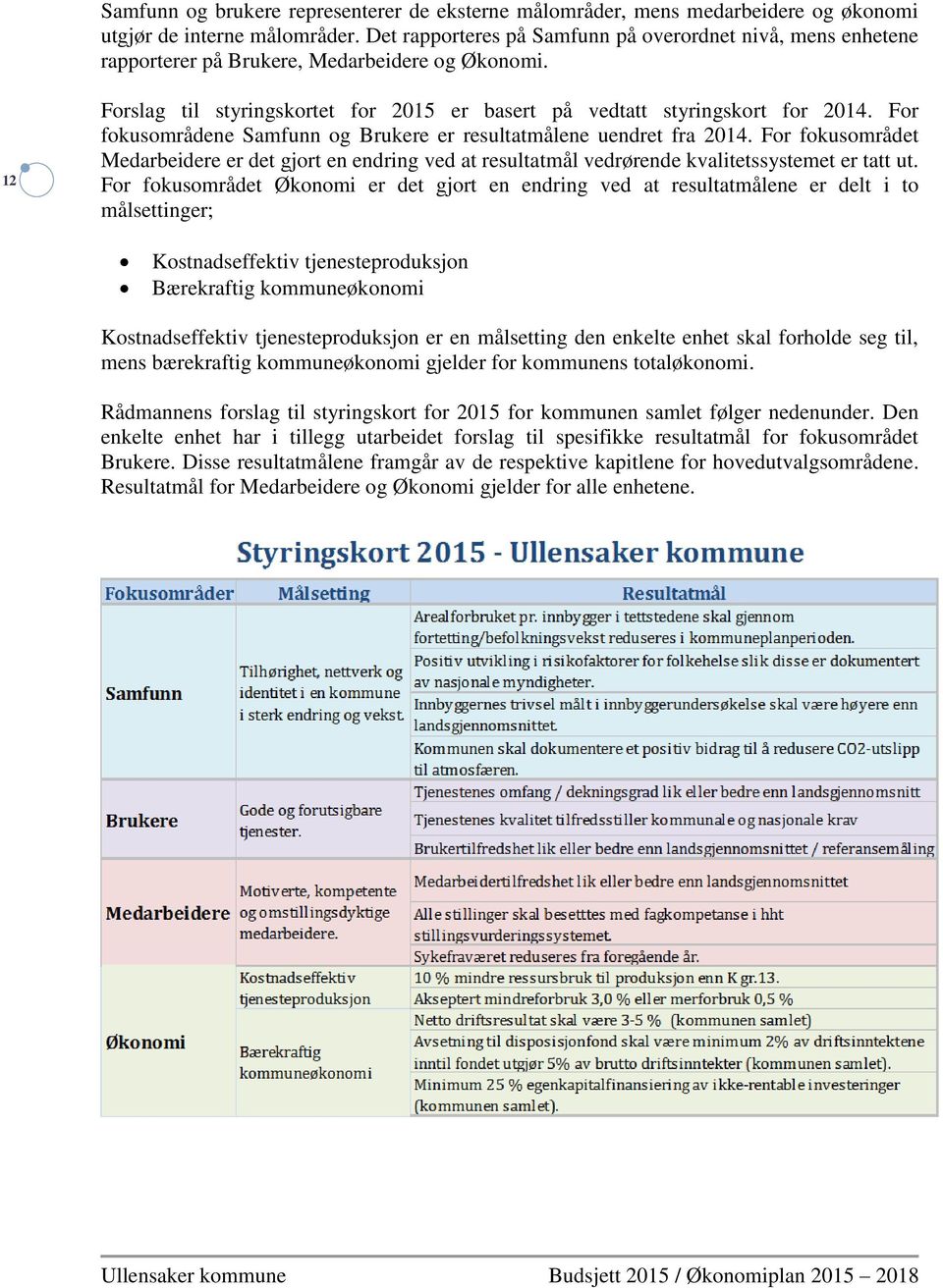 For fokusområdene Samfunn og Brukere er resultatmålene uendret fra 2014. For fokusområdet Medarbeidere er det gjort en endring ved at resultatmål vedrørende kvalitetssystemet er tatt ut.