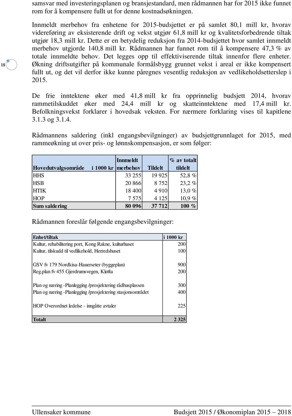 kr. Dette er en betydelig reduksjon fra 2014-budsjettet hvor samlet innmeldt merbehov utgjorde 140,8 mill kr. Rådmannen har funnet rom til å kompensere 47,3 % av totale innmeldte behov.