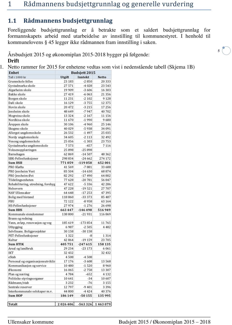 I henhold til kommunelovens 45 legger ikke rådmannen fram innstilling i saken. Årsbudsjett 2015 og økonomiplan 2015-2018 bygger på følgende: Drift 1.