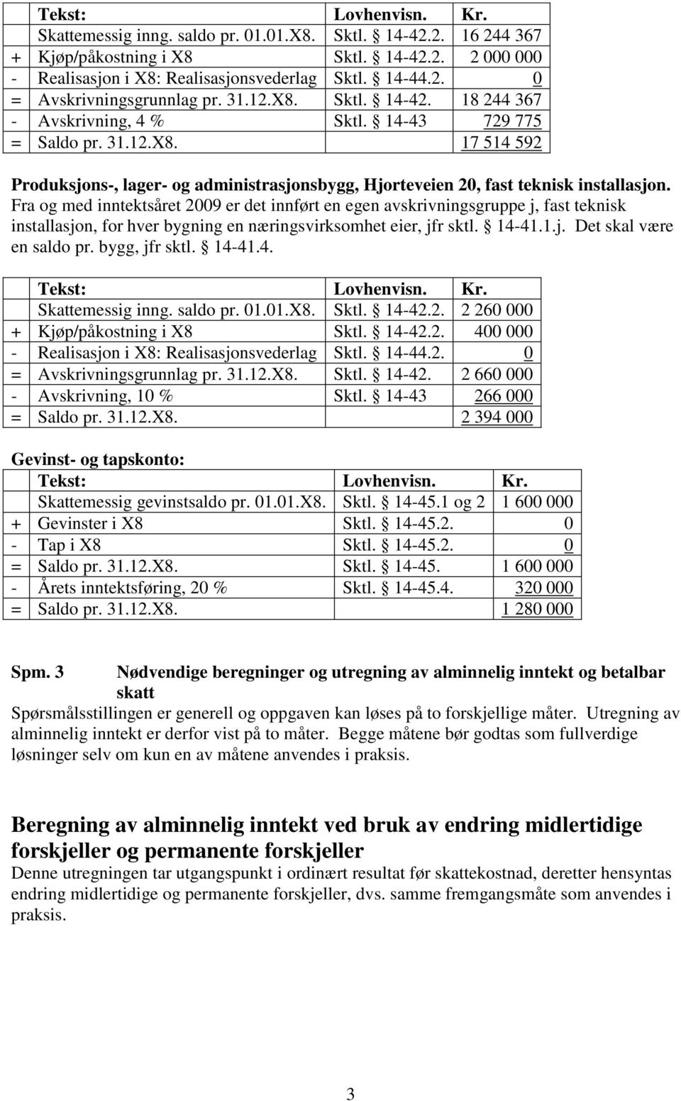 Fra og med inntektsåret 2009 er det innført en egen avskrivningsgruppe j, fast teknisk installasjon, for hver bygning en næringsvirksomhet eier, jfr sktl. 14-41.1.j. Det skal være en saldo pr.