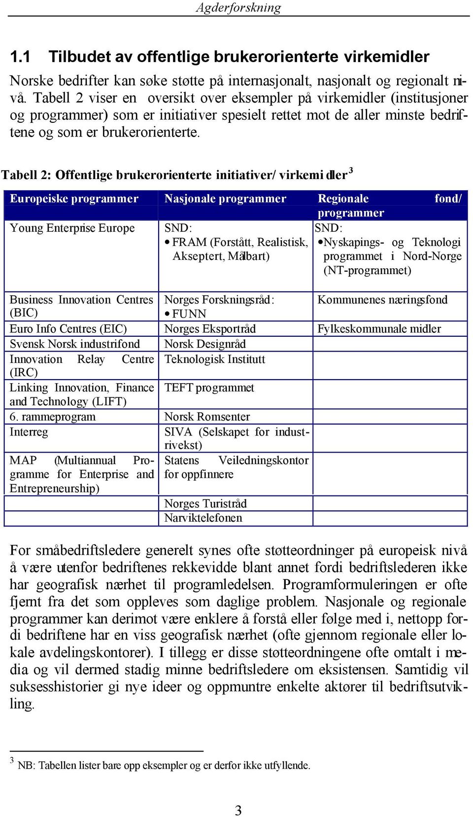 Tabell 2: Offentlige brukerorienterte initiativer/ virkemi dler 3 Europeiske programmer Nasjonale programmer Regionale fond/ programmer Young Enterprise Europe SND: SND: FRAM (Forstått, Realistisk,