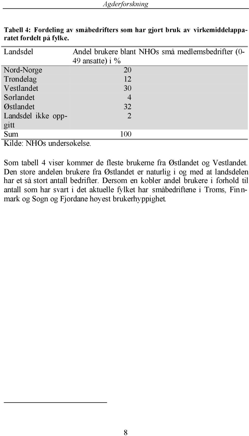 2 Sum 100 Kilde: NHOs undersøkelse. Som tabell 4 viser kommer de fleste brukerne fra Østlandet og Vestlandet.