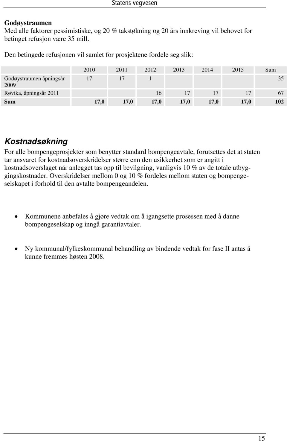 17,0 17,0 17,0 17,0 102 Kostnadsøkning For alle bompengeprosjekter som benytter standard bompengeavtale, forutsettes det at staten tar ansvaret for kostnadsoverskridelser større enn den usikkerhet