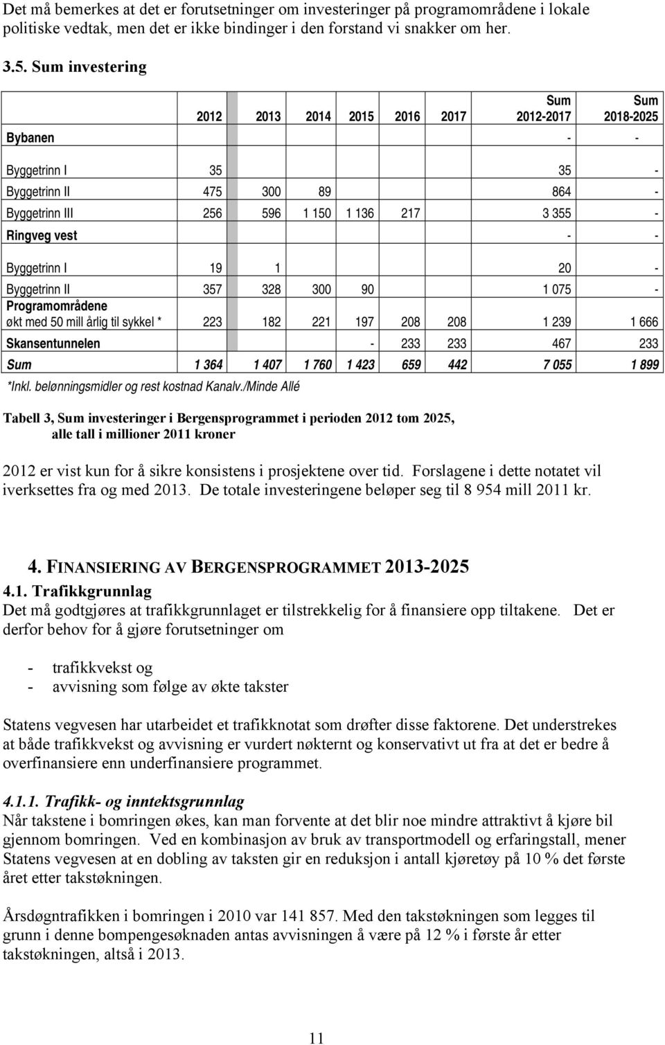 - Byggetrinn I 19 1 20 - Byggetrinn II 357 328 300 90 1 075 - rogramområdene økt med 50 mill årlig til sykkel * 223 182 221 197 208 208 1 239 1 666 Skansentunnelen - 233 233 467 233 Sum 1 364 1 407 1