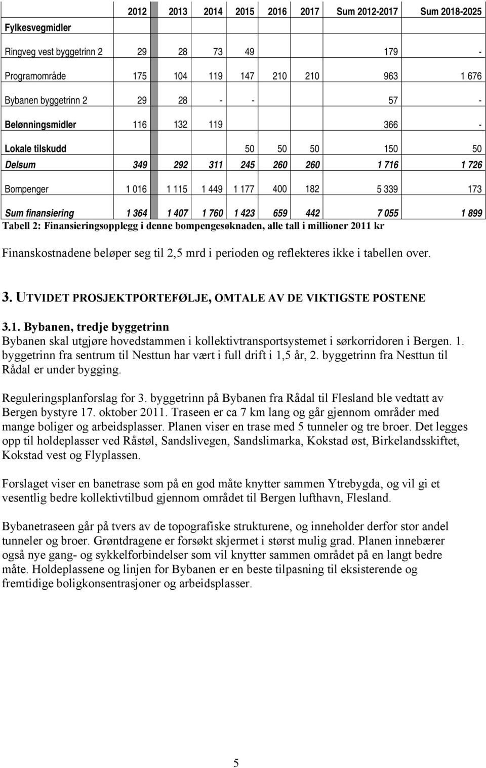 1 423 659 442 7 055 1 899 Tabell 2: Finansieringsopplegg i denne bompengesøknaden, alle tall i millioner 2011 kr Finanskostnadene beløper seg til 2,5 mrd i perioden og reflekteres ikke i tabellen