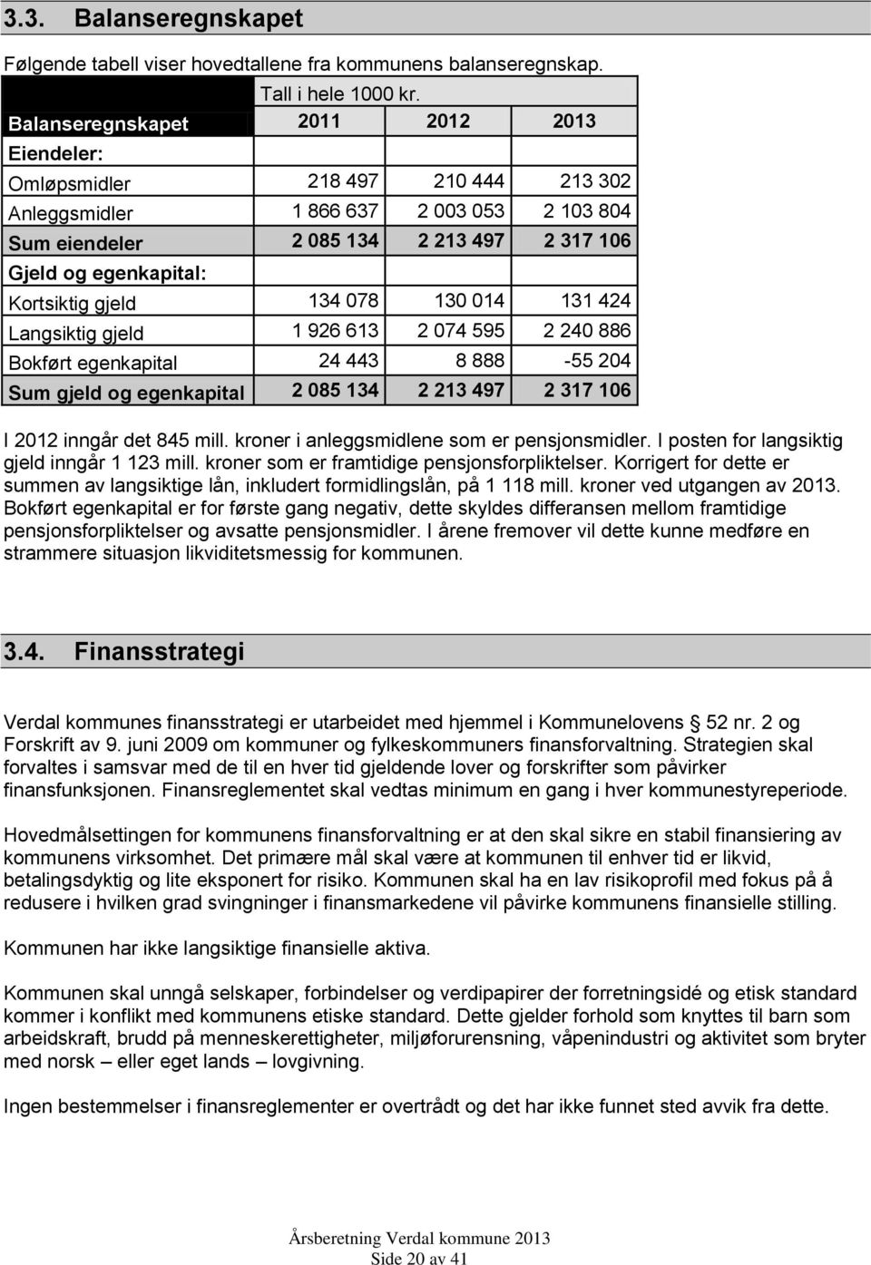 424 Langsiktig gjeld 1 926 613 2 074 595 2 240 886 Bokført egenkapital 24 443 8 888-55 204 Sum gjeld og egenkapital 2 085 134 2 213 497 2 317 106 I 2012 inngår det 845 mill.