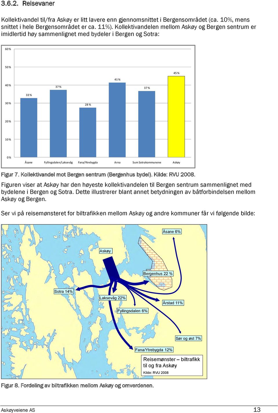 Fyllingsdalen/Laksevåg Fana/Ytrebygda Arna Sum Sotrakommunene Askøy Figur 7. Kollektivandel mot Bergen sentrum (Bergenhus bydel). Kilde: RVU 2008.