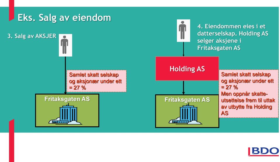 aksjonær under ett = 27 % Holding AS Fritaksgaten AS Samlet skatt selskap og