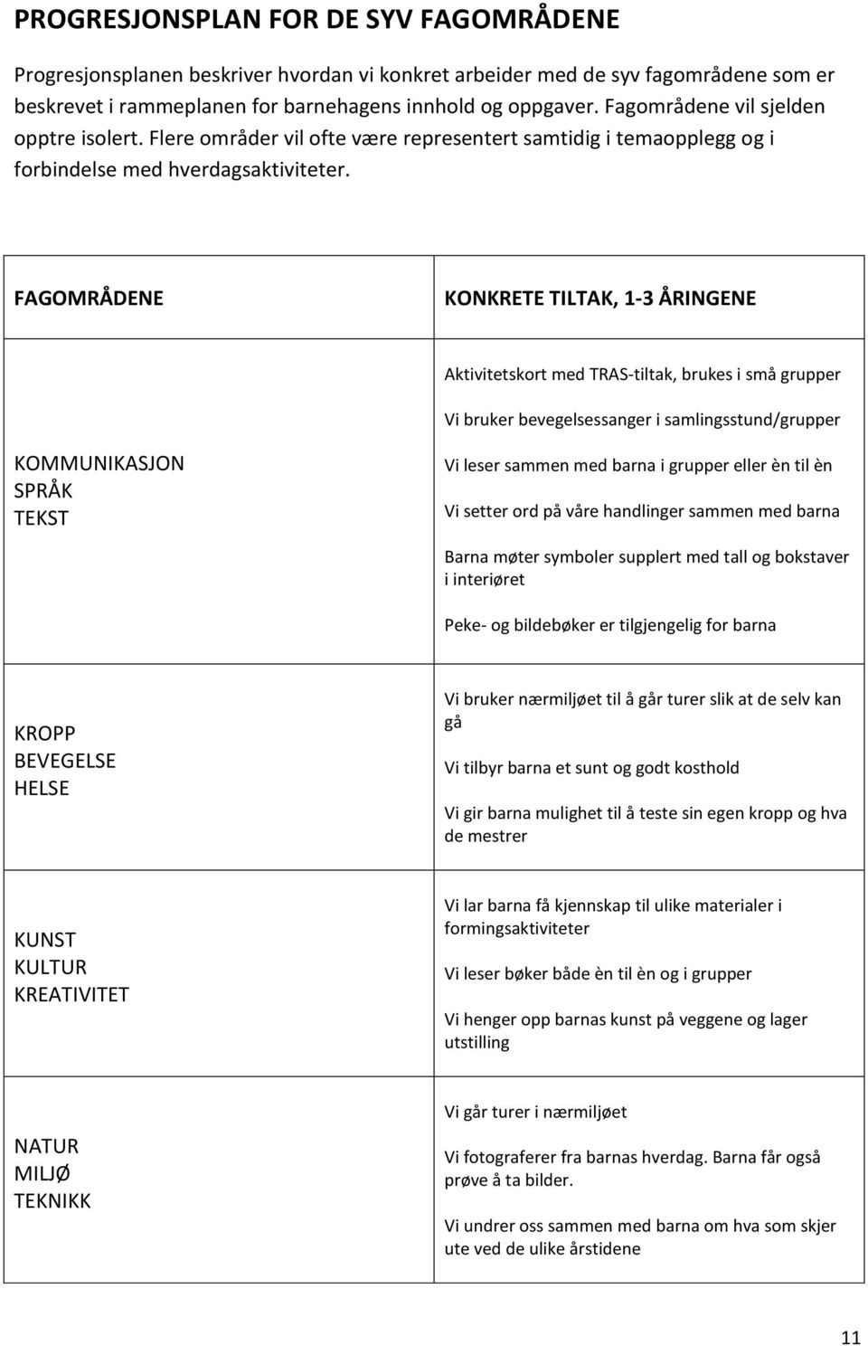 FAGOMRÅDENE KONKRETE TILTAK, 1-3 ÅRINGENE Aktivitetskort med TRAS-tiltak, brukes i små grupper Vi bruker bevegelsessanger i samlingsstund/grupper KOMMUNIKASJON SPRÅK TEKST Vi leser sammen med barna i