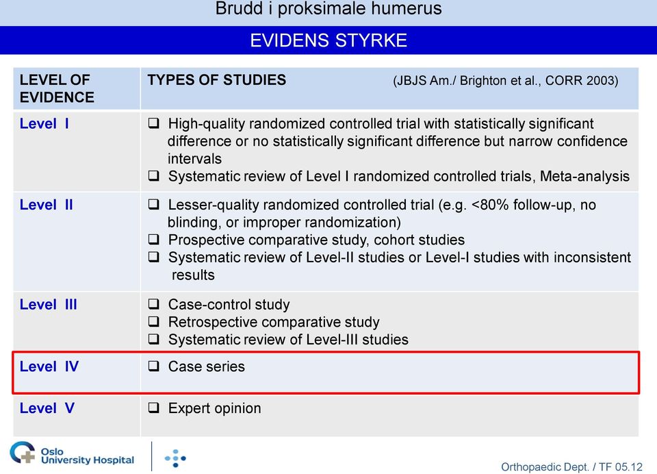 review of Level I randomized controlled trials, Meta-analysis Lesser-quality randomized controlled trial (e.g.