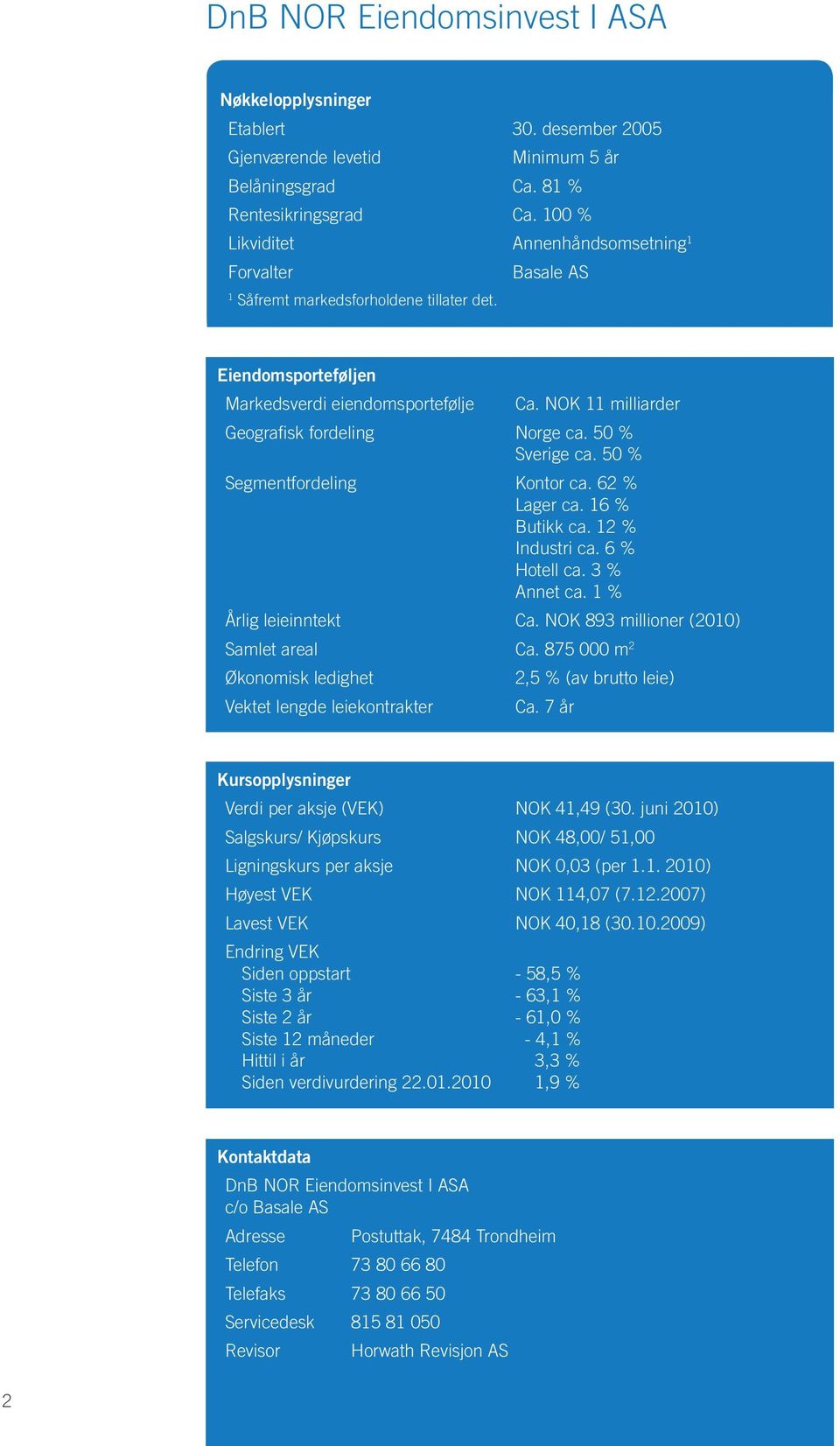 NOK 11 milliarder Geografisk fordeling Norge ca. 50 % Sverige ca. 50 % Segmentfordeling Kontor ca. 62 % Lager ca. 16 % Butikk ca. 12 % Industri ca. 6 % Hotell ca. 3 % Annet ca.