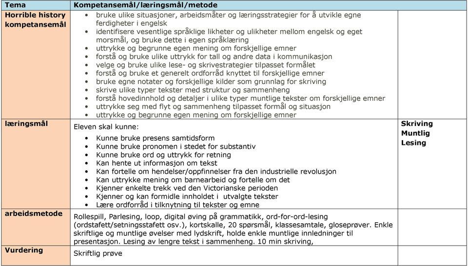 skrivestrategier tilpasset formålet bruke egne notater og forskjellige kilder som grunnlag for skriving skrive ulike typer tekster med struktur og sammenheng forstå hovedinnhold og detaljer i ulike